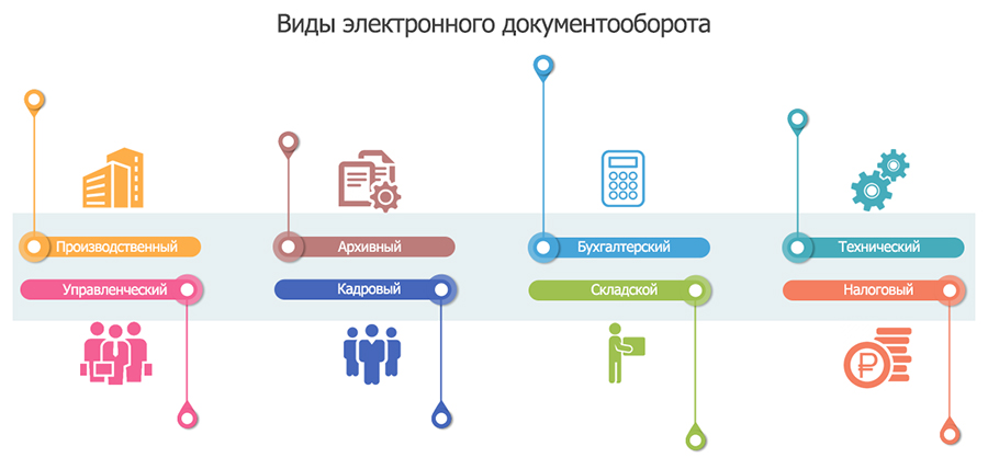 Система электронного документооборота сбербанк как сделать подпись